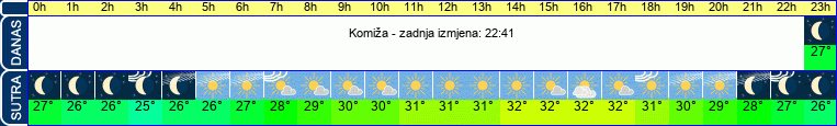 vrijeme