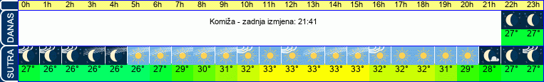 vrijeme