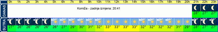 vrijeme