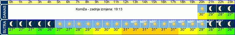 vrijeme