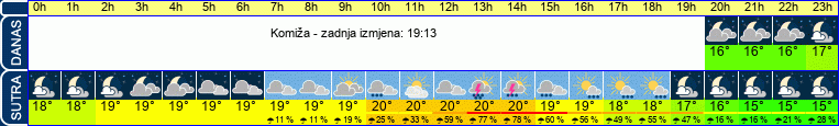 vrijeme