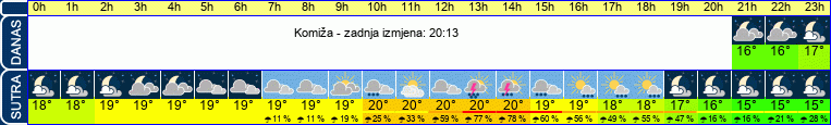 vrijeme