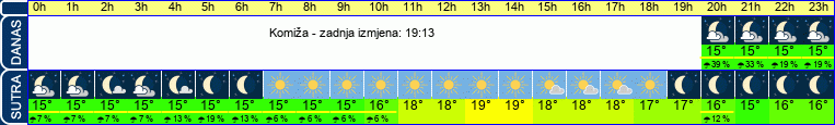 vrijeme