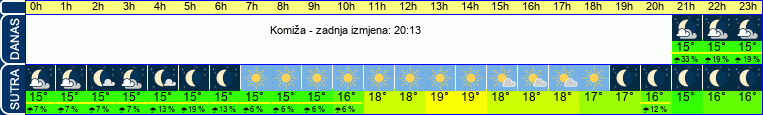 vrijeme