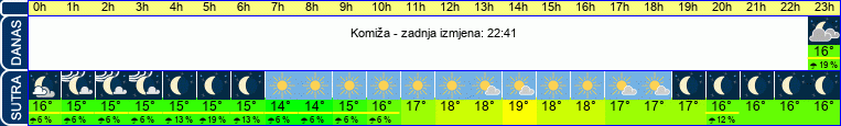 vrijeme