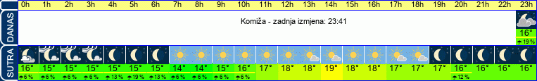 vrijeme