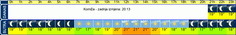 vrijeme
