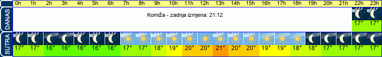 vrijeme