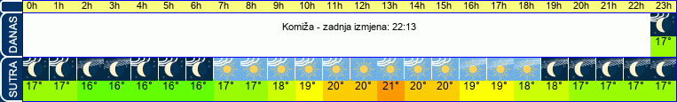 vrijeme