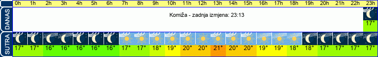 vrijeme