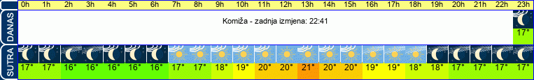 vrijeme