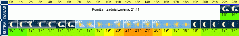 vrijeme
