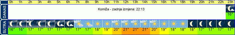 vrijeme