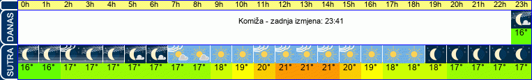 vrijeme