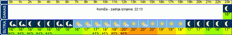 vrijeme