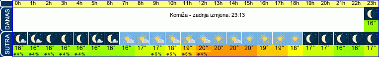 vrijeme