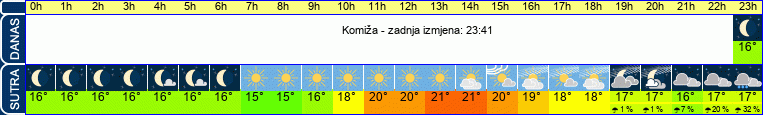 vrijeme