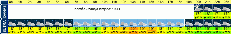 vrijeme