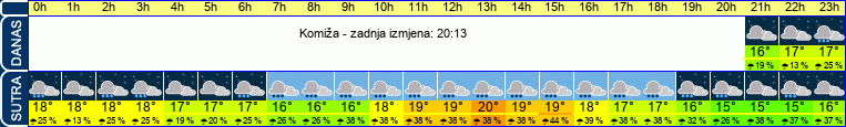vrijeme