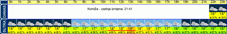 vrijeme
