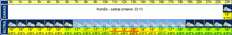 vrijeme