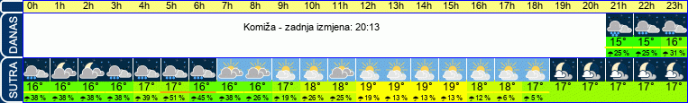 vrijeme