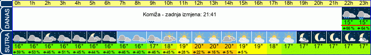 vrijeme