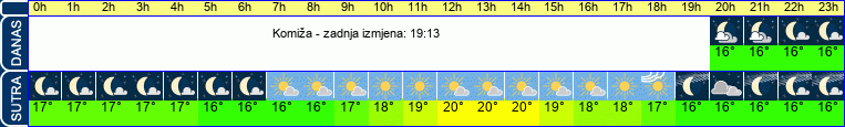 vrijeme