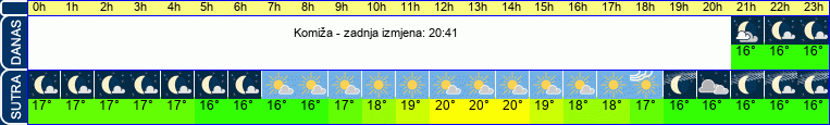 vrijeme