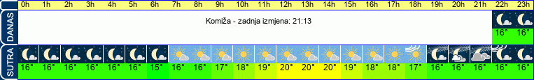 vrijeme