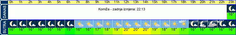 vrijeme