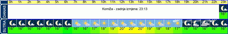 vrijeme