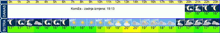 vrijeme
