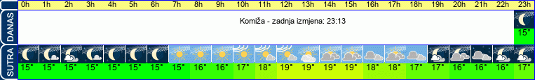 vrijeme
