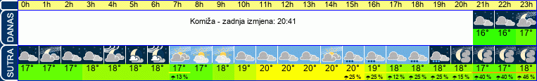 vrijeme