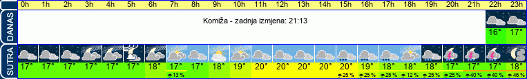 vrijeme