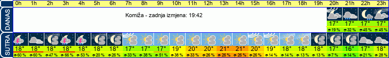 vrijeme