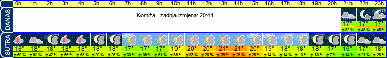 vrijeme