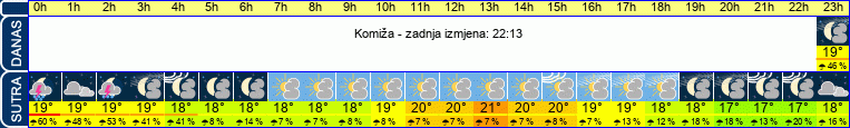 vrijeme