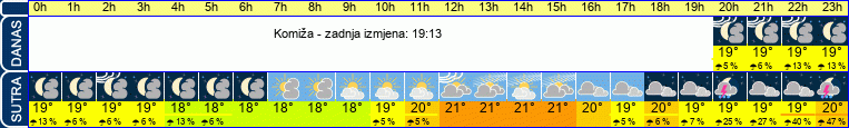 vrijeme
