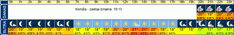 vrijeme