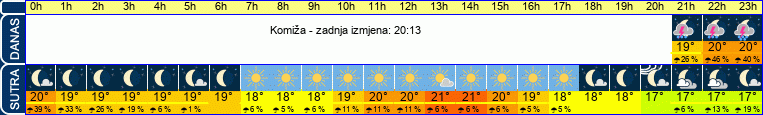 vrijeme