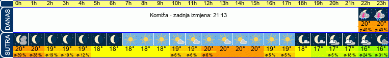 vrijeme