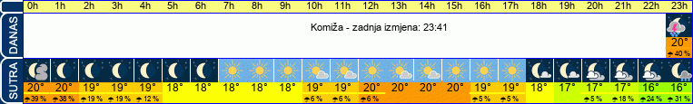 vrijeme