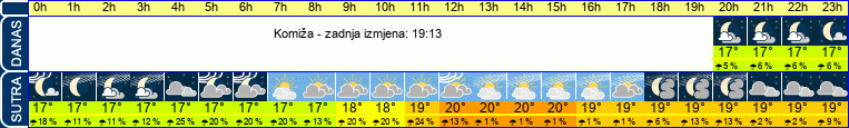 vrijeme