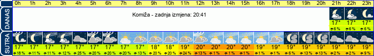 vrijeme