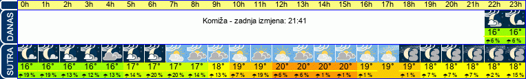 vrijeme
