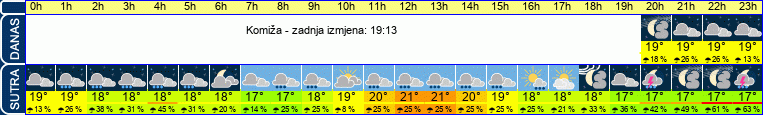 vrijeme