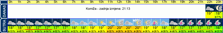 vrijeme