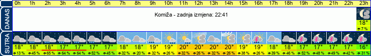 vrijeme